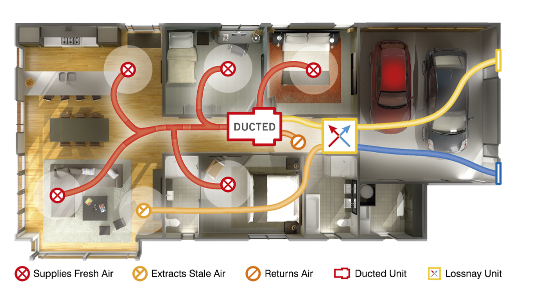 Lossnay Ventilation System